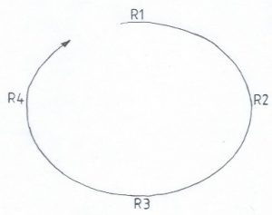 circle 1