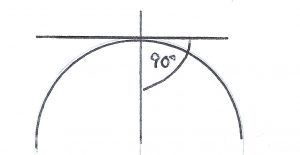 tangent 3